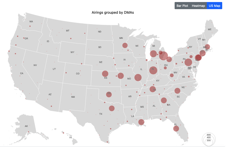 BetMGM distribution