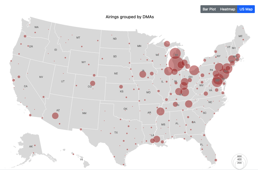 FanDuel distribution