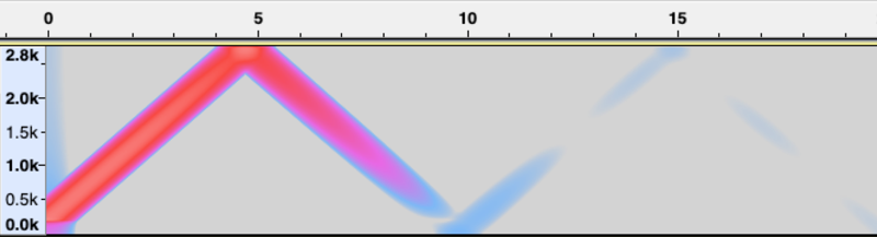 Chirp Downsampled Spectrogram
