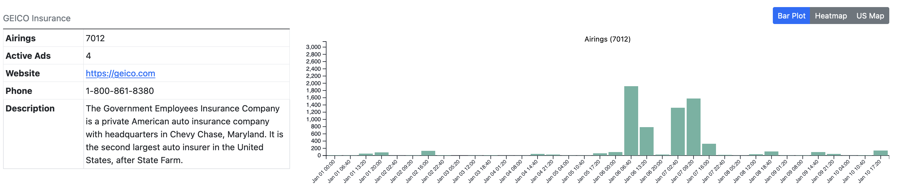 Airings of Geico company