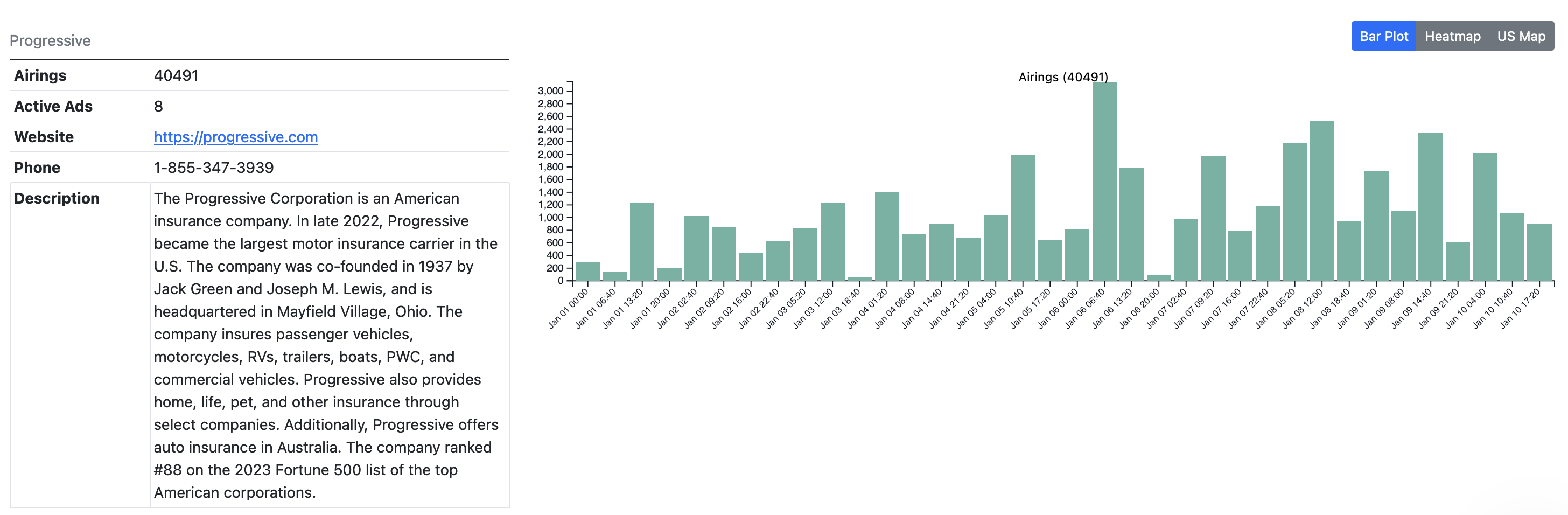 Airings of Progressive company
