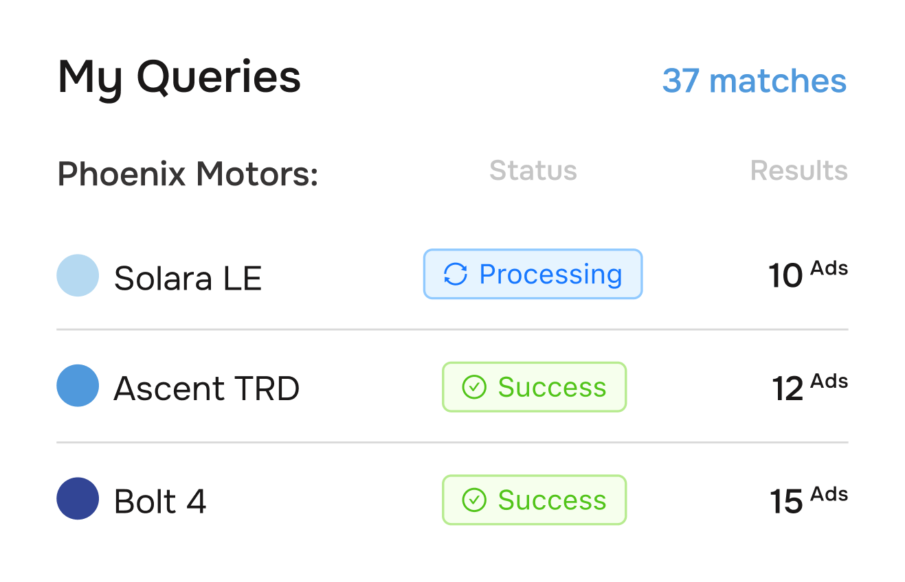 A histogram outlining matches count for Phoenix motors ads