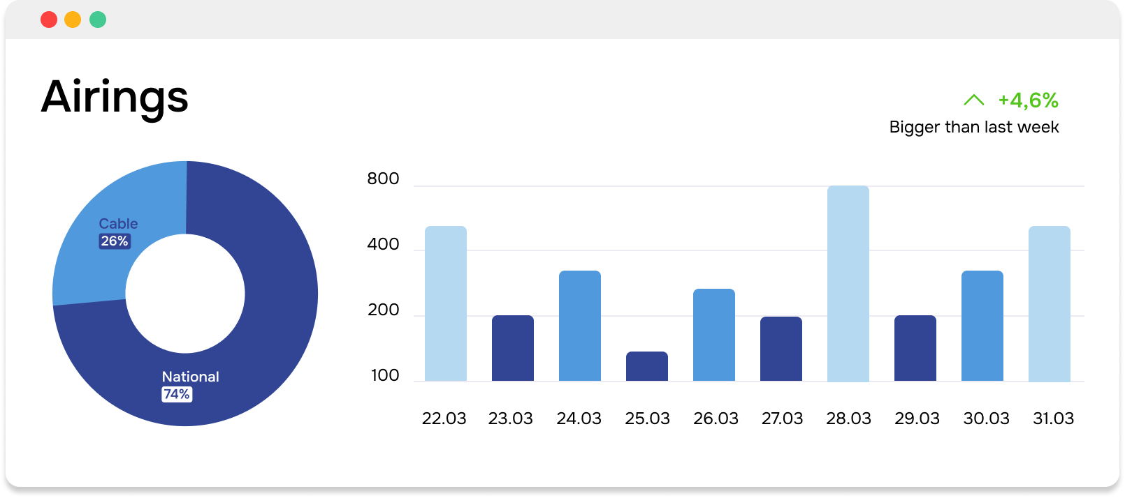 Graphs with key insights