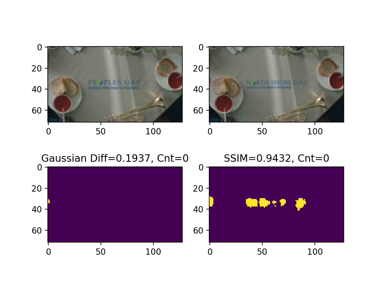 Difference of gaussian not able to identify different company names.